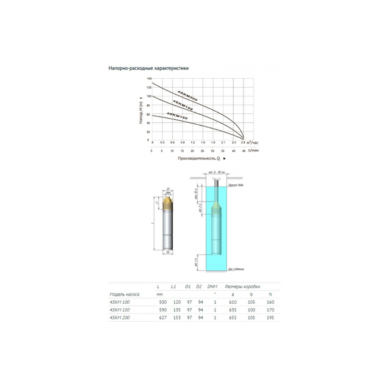 fotoПогружной вихревой насос Unipump 4SKM 100 86107, изображение 4фото