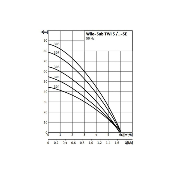 fotoНасос Wilo TWI 5-304 EM 4104118, изображение 3фото