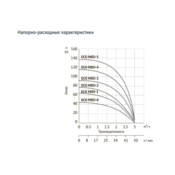 fotoПогружной скважинный насос UNIPUMP ECO MIDI-4 8539, изображение 3фото