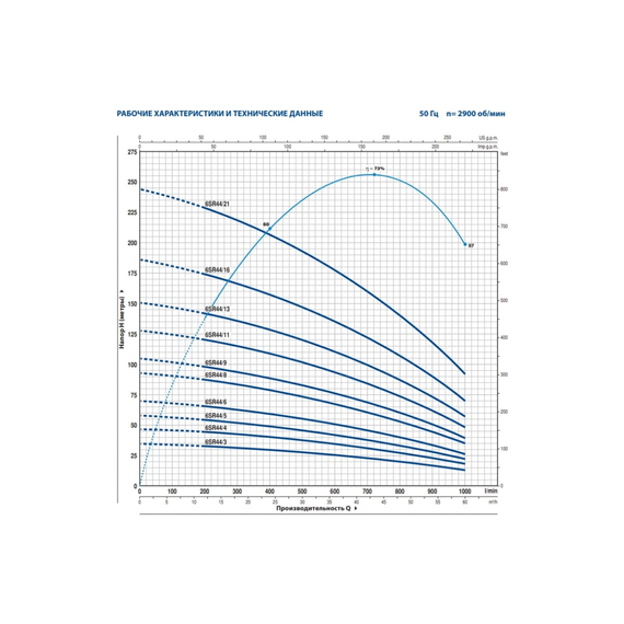 fotoНасос PEDROLLO 6SR 44/16 P 22 кВт 496B4416A, изображение 2фото