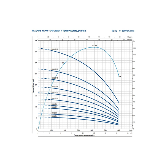 fotoНасос PEDROLLO 6SR 27/7 P 7.5 кВт 496B2707A, изображение 2фото