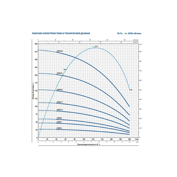 fotoНасос PEDROLLO 4SR 8m/4 F-P 0.75 кВт 49480804WLA1, изображение 2фото