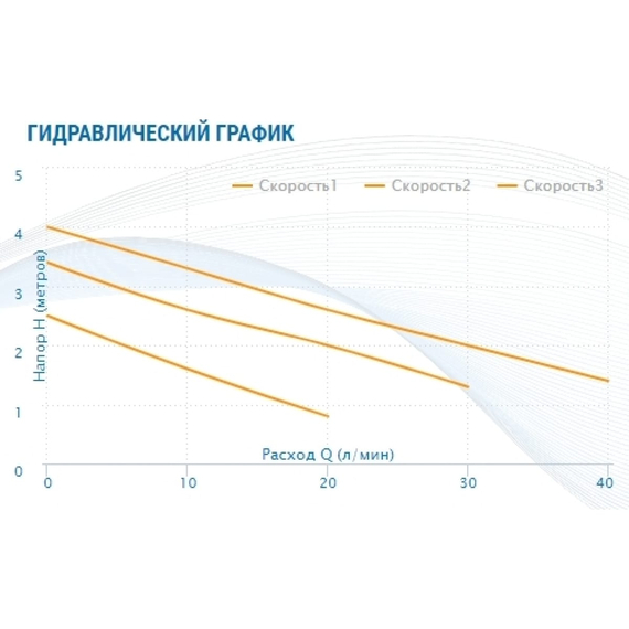 fotoНасос AQUARIO Ac 154-130Hw 5154, изображение 6фото