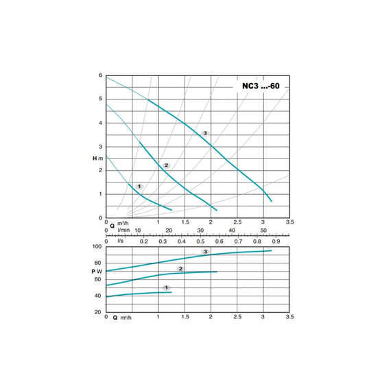 fotoЦиркуляционный электронасос Calpeda NC3 25-60/180 V.230/50 MONOFASE 100302081, изображение 2фото