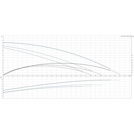 fotoЦиркуляционный насос Grundfos UPS 40-180 F 96401979, изображение 2фото