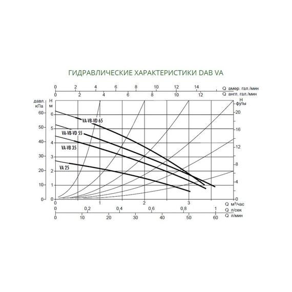 fotoЦиркуляционный насос DAB VA 55/180 X 60112957, изображение 2фото