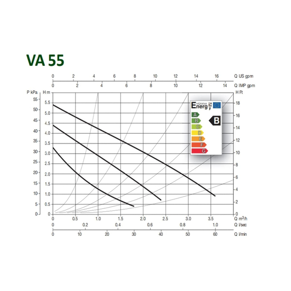 fotoЦиркуляционный насос Dab VA 55/130 1" М230/50 EVO 60182179H, изображение 2фото