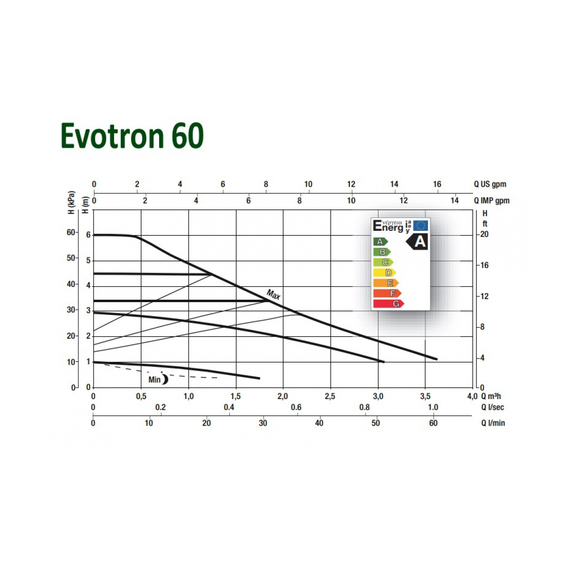 fotoЦиркуляционный насос Dab EVOTRON 60/180 60143359 с электронным регулированием, изображение 2фото