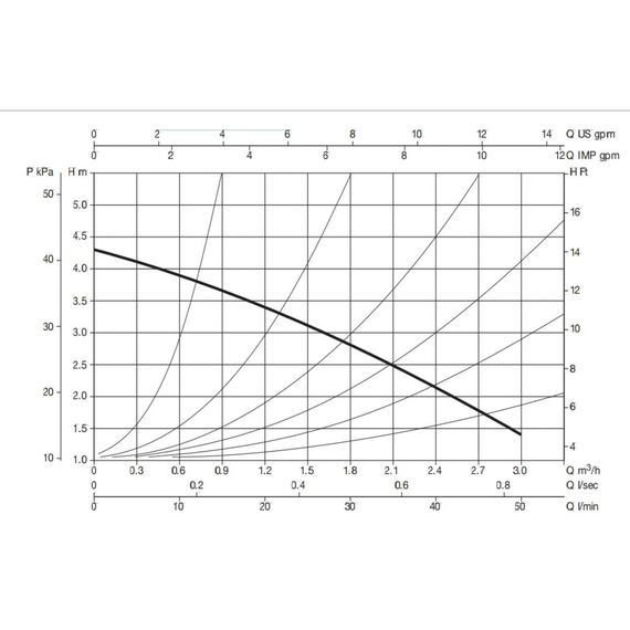 fotoЦиркуляционный насос DAB VS 65/150 M 60182213H, изображение 3фото