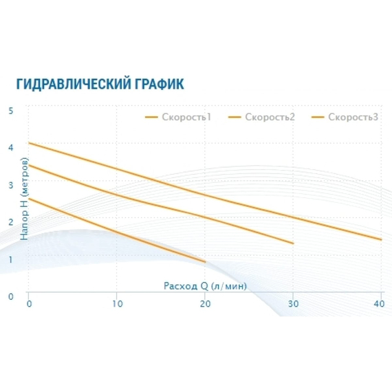 fotoНасос AQUARIO Ac 254-180 5354, изображение 5фото