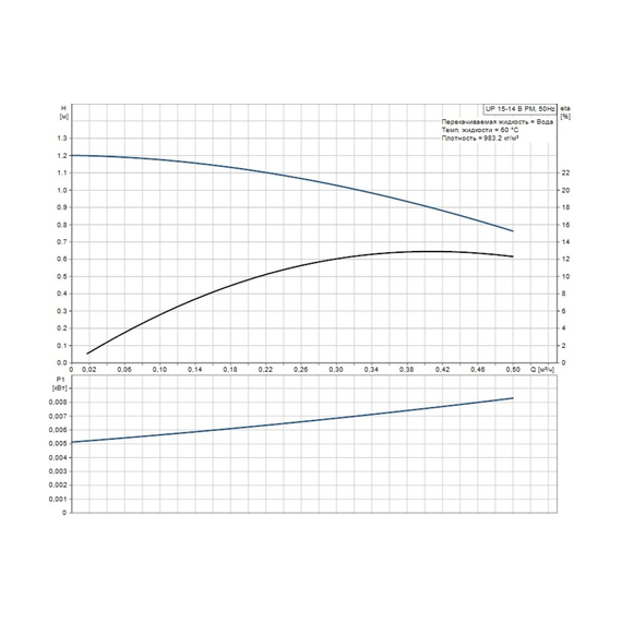 fotoЦиркуляционный насос Grundfos COMFORT 15-14 B PM 99302358, изображение 3фото