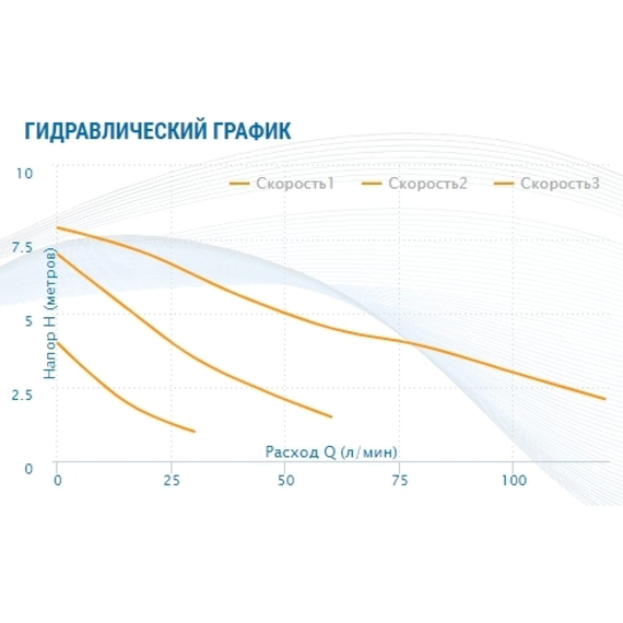 fotoНасос AQUARIO Ac 328-180 5328, изображение 5фото