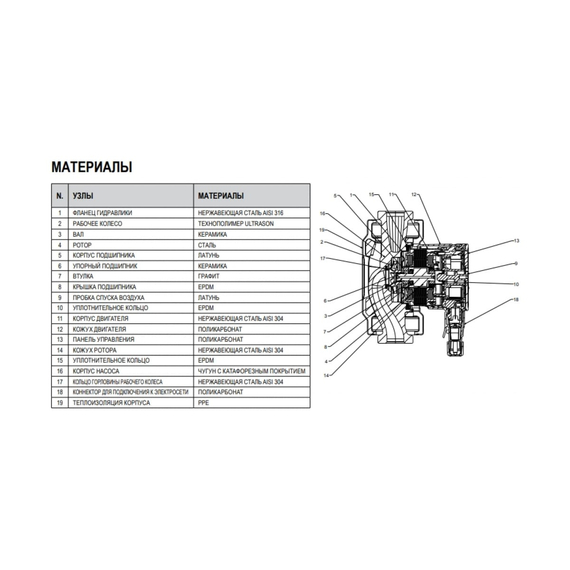 fotoЦиркуляционный насос с мокрым ротором и электронным регулированием Dab EVOSTA 3 60/180X 1” 1/4 60186079, изображение 4фото