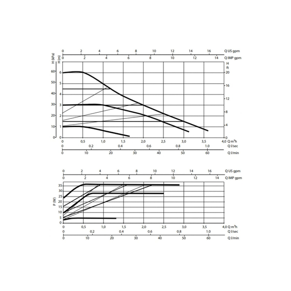fotoЦиркуляционный насос с мокрым ротором и электронным регулированием Dab EVOSTA 3 60/180X 1” 1/4 60186079, изображение 6фото