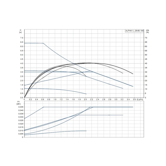 fotoНасос Grundfos ALPHA1 L 25-60 180 99199612, изображение 3фото