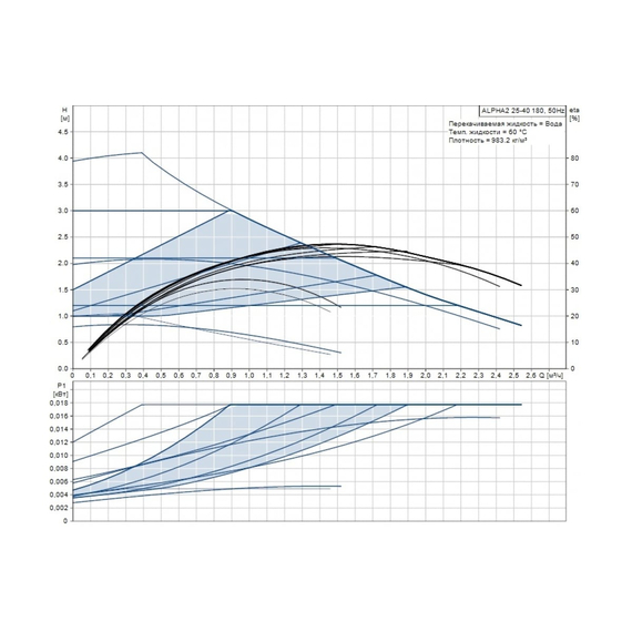 fotoНасос Grundfos ALPHA2 25-40 180 99420002, изображение 3фото