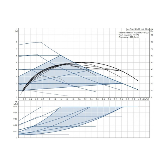 fotoНасос Grundfos ALPHA2 25-80 180 98649772, изображение 3фото