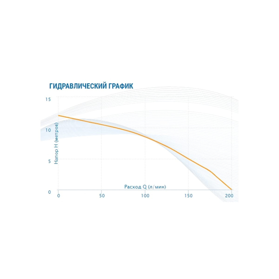 fotoНасос AQUARIO Ac 5-8-32 5432, изображение 4фото
