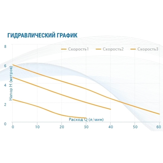fotoНасос AQUARIO Ac 206-130 5206, изображение 7фото