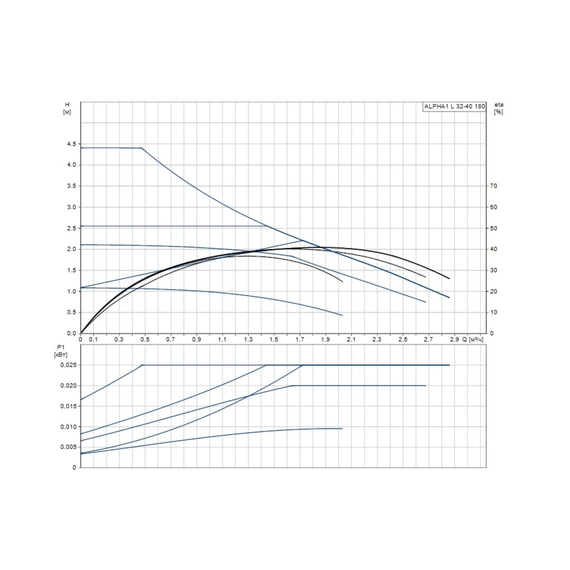 fotoНасос Grundfos ALPHA1 L 32-40 99199613, изображение 3фото