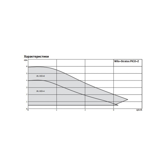 fotoНасос WILO STRATOS PICO-Z 20/1-6 4184691, изображение 2фото