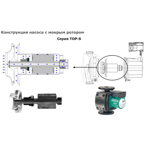fotoНасос Wilo TOP-S 30/4 EM PN6/10 2044011, изображение 3фото
