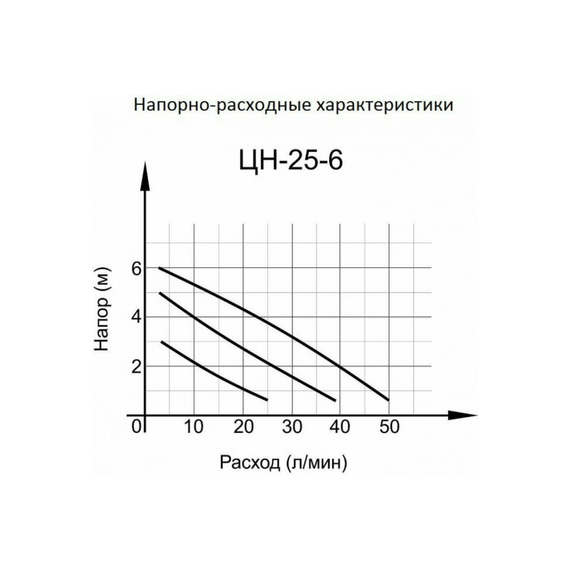 fotoЦиркуляционный насос Вихрь Ц-25/6 СТАНДАРТ 68/7/7, изображение 2фото