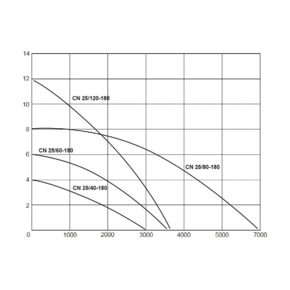 fotoЦиркуляционный насос WWQ CN 25/120-180, изображение 2фото