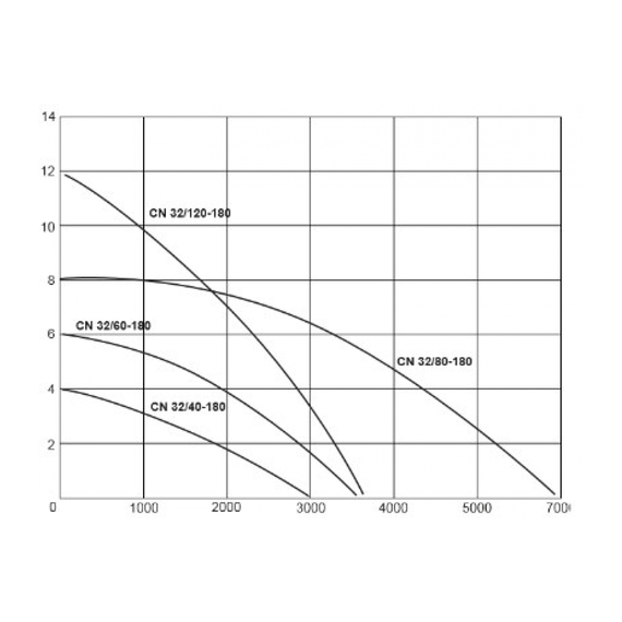 fotoЦиркуляционный насос WWQ CN 32/80-180, изображение 2фото