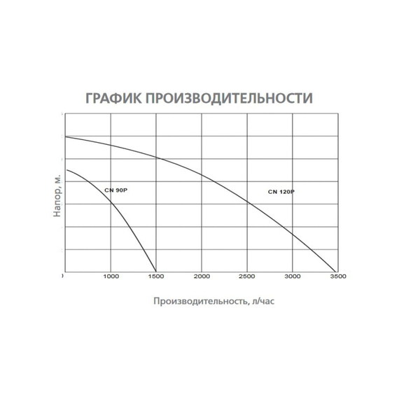 fotoПовысительный насос WWQ CN 90P, изображение 4фото