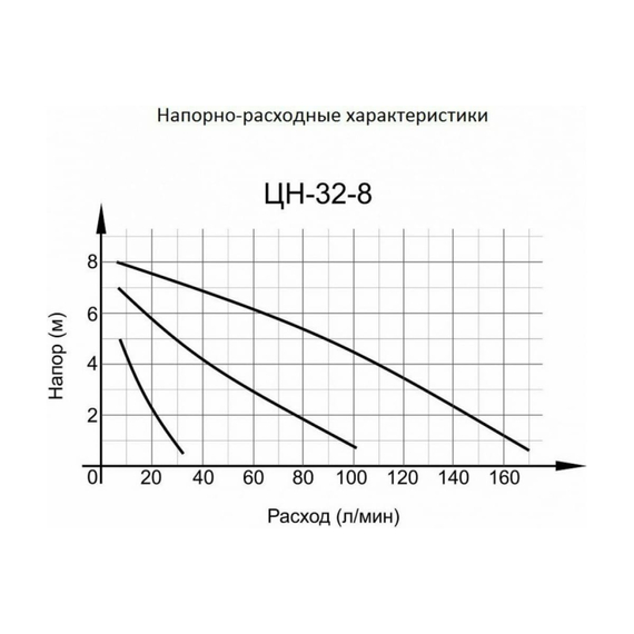 fotoЦиркуляционный насос Вихрь Ц-32/8 СТАНДАРТ 68/7/10, изображение 6фото