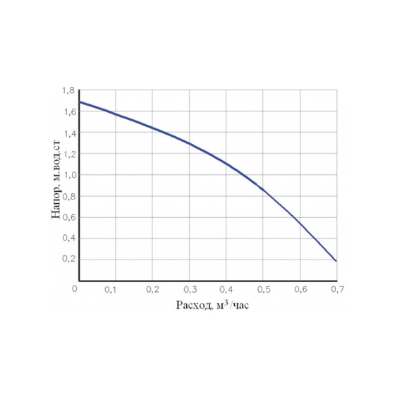 fotoЦиркуляционный насос для ГВС Valtec VSB 04-15 VSB.004.15.0, изображение 3фото