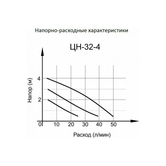 fotoЦиркуляционный насос Вихрь Ц-32/4 СТАНДАРТ 68/7/8, изображение 2фото