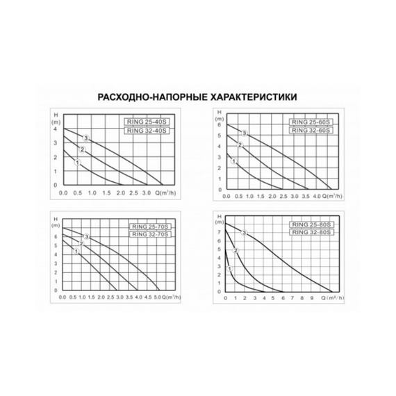 fotoНасос ZOTA RING 25/70 S 180 32924, изображение 2фото