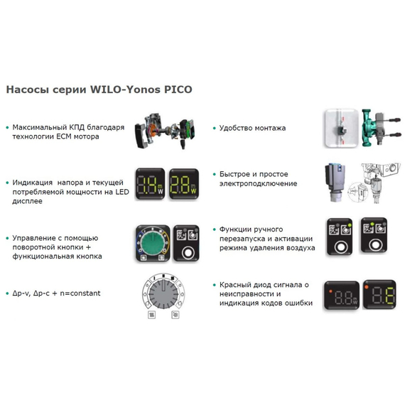 fotoЦиркуляционный насос Wilo Yonos PICO 15/1-4-130 4215511, изображение 3фото