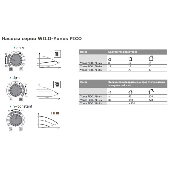 fotoЦиркуляционный насос Wilo Yonos PICO 15/1-4-130 4215511, изображение 4фото
