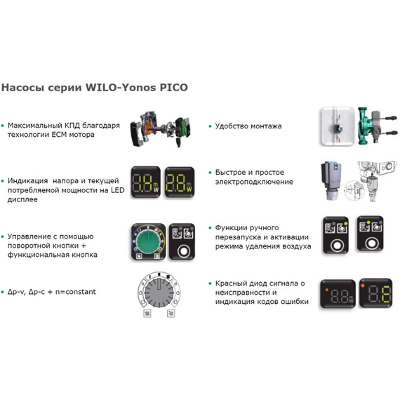fotoЦиркуляционный насос Wilo Yonos PICO 25/1-6 4215515, изображение 3фото