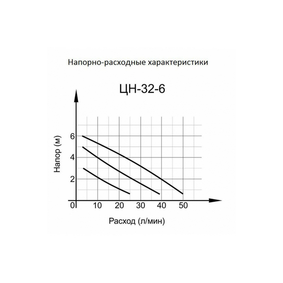 fotoЦиркуляционный насос Вихрь Ц-32/6 СТАНДАРТ 68/7/9, изображение 2фото