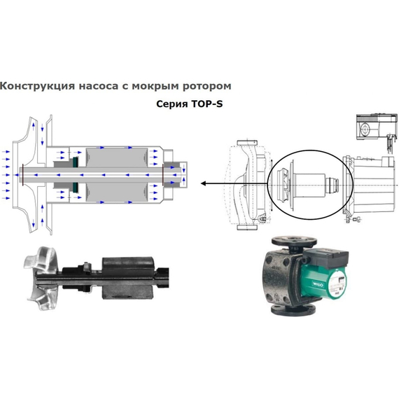 fotoНасос Wilo TOP-S 65/7 EM PN6/10 2165534, изображение 3фото