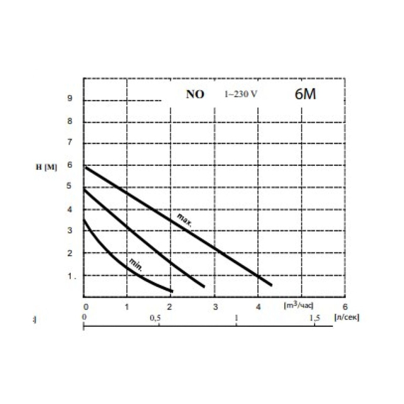 fotoНасос WILO NO 25/6 4154014, изображение 2фото