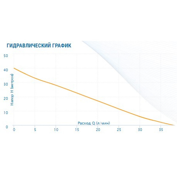 fotoСтанция AQUARIO Auto Adb-40(H) 7240, изображение 4фото
