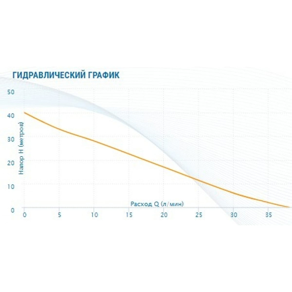 fotoСтанция AQUARIO Auto Adb-40 7440, изображение 4фото
