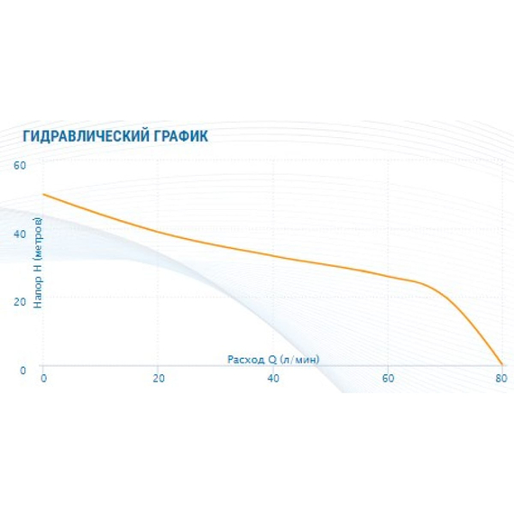 fotoСтанция AQUARIO Auto Ajs-125A(50л) 7715, изображение 2фото