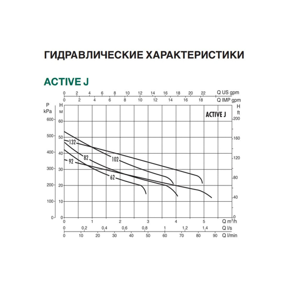 fotoНасосная станция Dab ACTIVE J 102 M 102690020, изображение 2фото