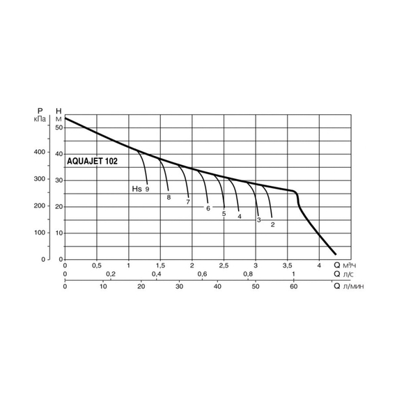 fotoНасосная станция Dab AquaJet 102 M 102650040H с гидроаккумулятором, изображение 3фото