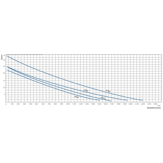fotoСтанция водоснабжения Беламос XP 05 E, изображение 2фото
