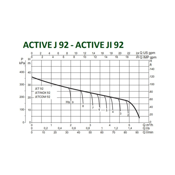 fotoНасосная станция DAB ACTIVE J 92 M 102690040, изображение 2фото
