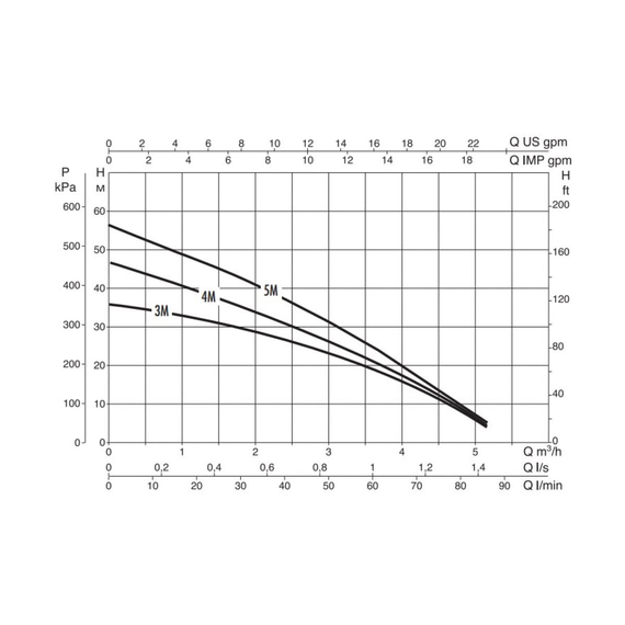 fotoНасосная станция Dab Booster Silent 3 M 60122696 с низким уровнем шума, изображение 2фото