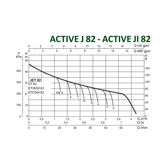 fotoНасосная станция DAB ACTIVE J 82 M 102690010, изображение 2фото