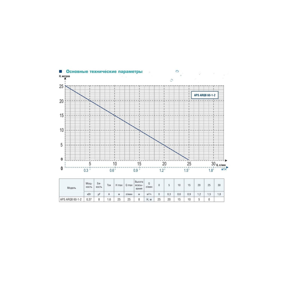 fotoНасосная станция AquamotoR APS ARQB 60-1-2 AR152016, изображение 7фото